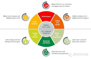 2014年全球化工巨頭研發動態與技術前沿觀察